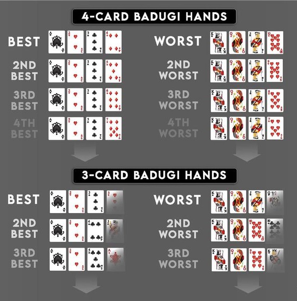 Badugi